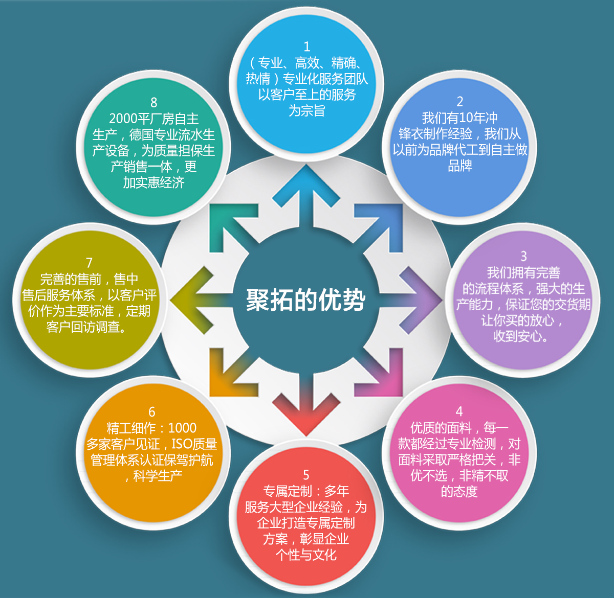 蚌埠冲锋衣尺码表